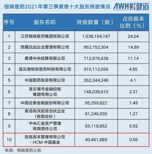 中欧基金葛兰现状_中欧辉瑞基金