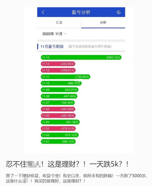 银行理财