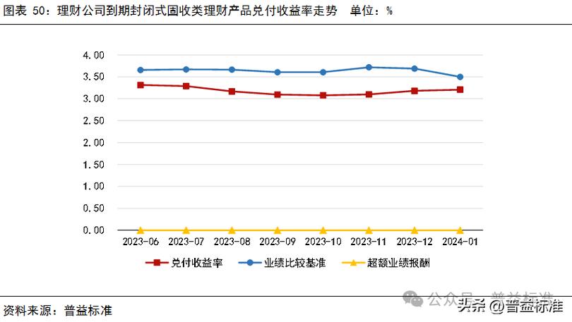 银行理财产品发展可以分为几个阶段_理财产品发展