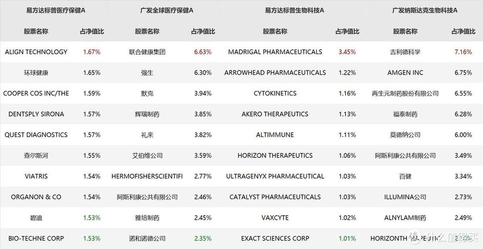 十大指数基金排名_基金四大指数