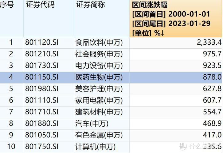基金四大