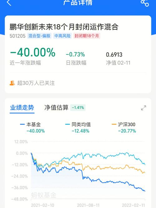 基金会亏到什么程度_基金都亏