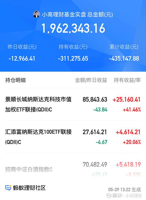 基金都亏
