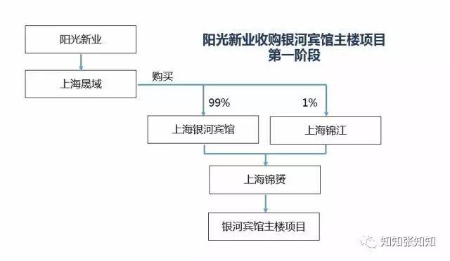 杭州天盈私募基金管理有限公司_中房天耀基金是私募吗