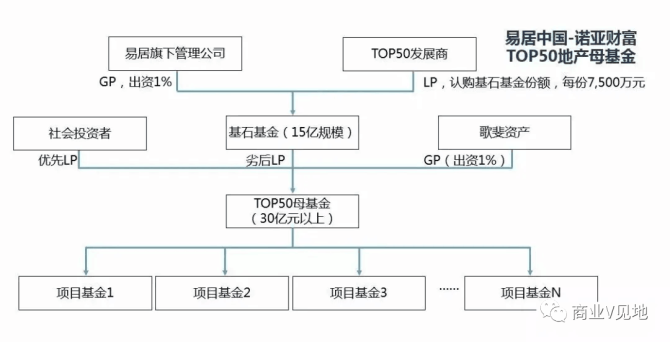 中房天耀