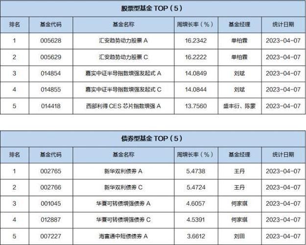基金年报披露时间规定_年报基金全部退出
