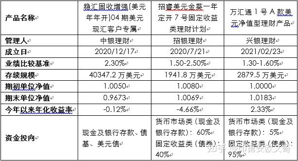 理财单位净值越大越好吗_美元理财单位净值表