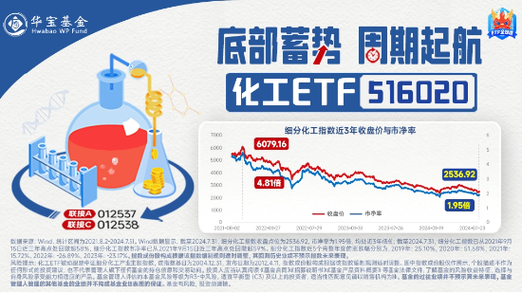 权益基金