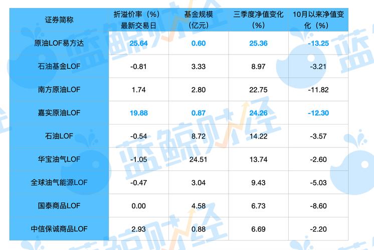 股票溢价多少不建议持有_原油股票和基金的溢价