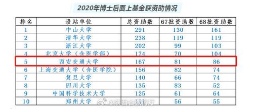中国博士后科学基金74批公示名单_中国博士后基金 56批