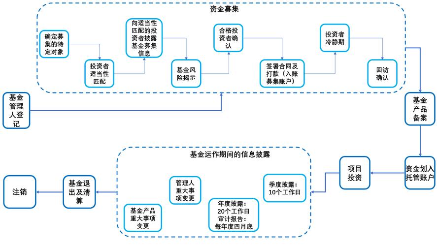 基金公司会计账务处理_契约型基金会计处理
