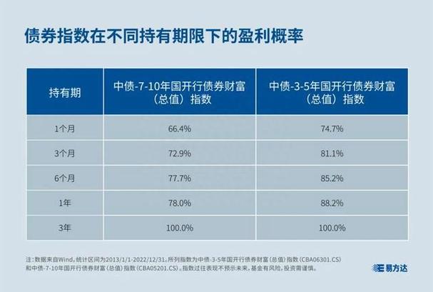 短债基金适合长期持有吗_短期基金还能持有吗