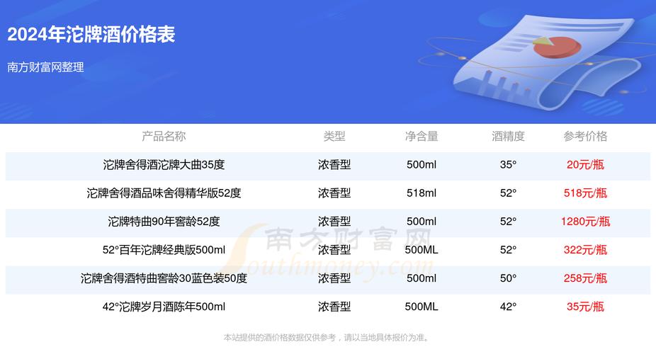 诺亚财富理财产品_西域财富理财