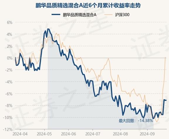 鹏华高质量增长混合基金_鹏华混合基金