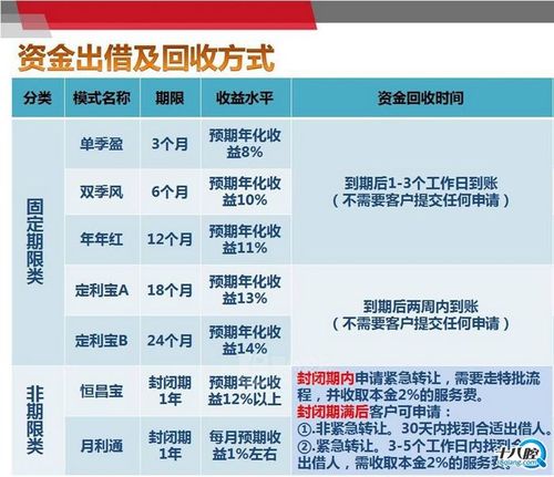 恒昌众润多理财安全吗_恒昌理财到底安不安全