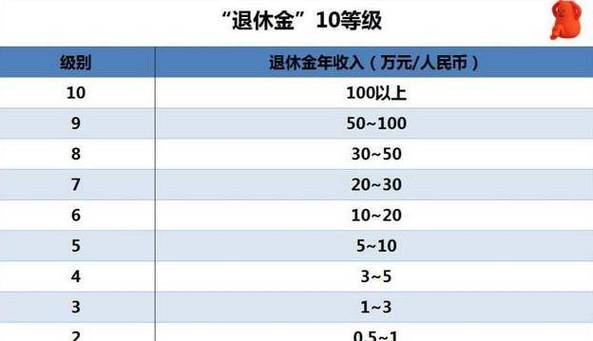 什么叫社保基金_社保基金 什么级别