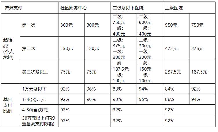 社保基金