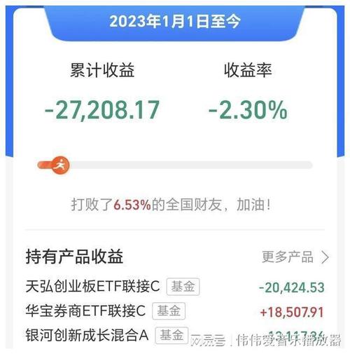 基金涨几个点卖出比较好_基金上涨几个点收益