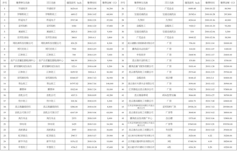 水利建设基金减半征收吗_墙改基金征收