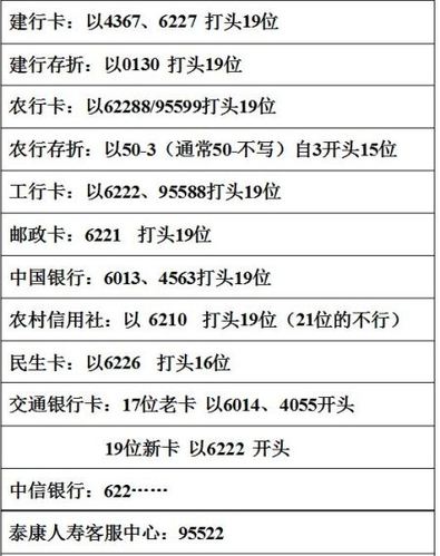 中行企业银行登录密码是几位数_企业银行卡密码是多少位数