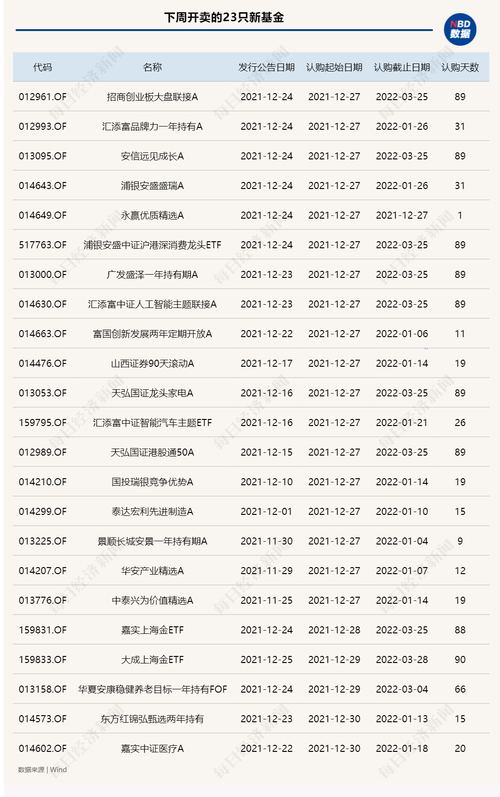 下周一发行新基金_下周一爆款基金