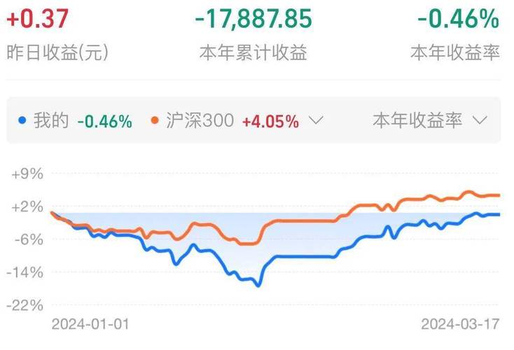 近期基金走势如何_如何评价最近基金走势