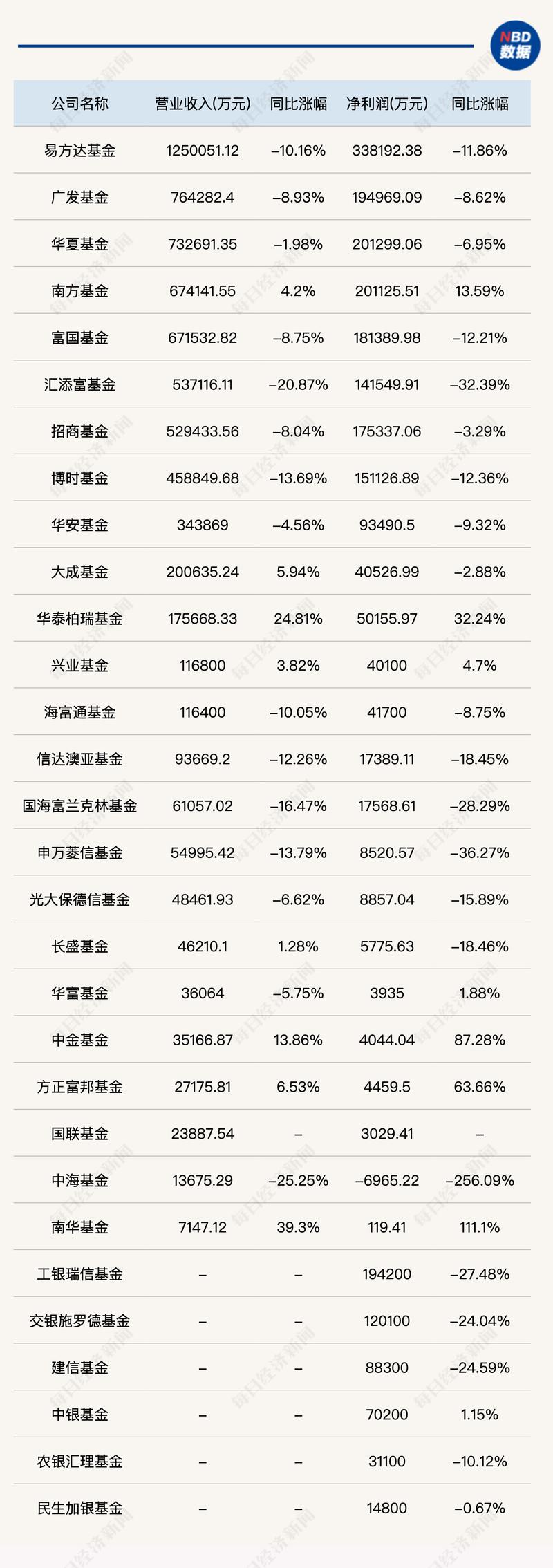 如何评价