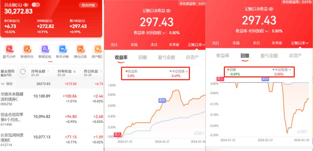 高回报理