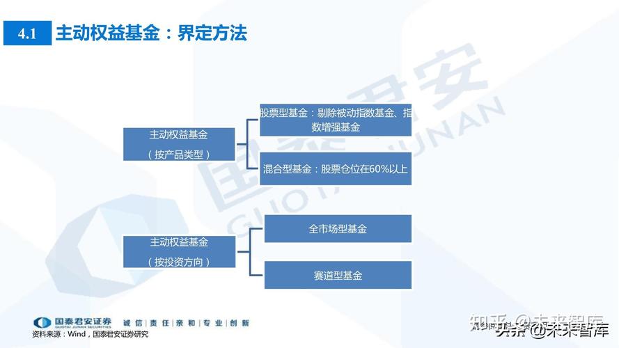 首批fof基金一览表_南方fof基金