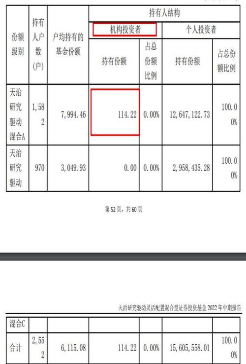 基金中心
