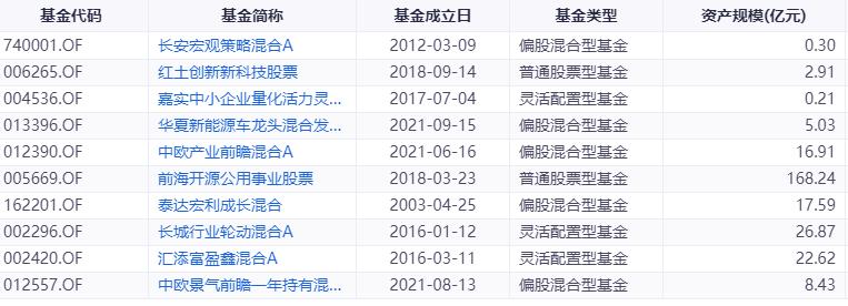 储能ETF基金有哪些龙头_哪些基金含储能
