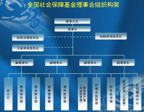 财务结算中心的基本职能_社保基金结算中心职能