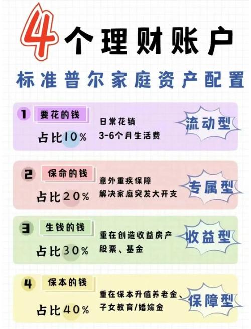 开理财账