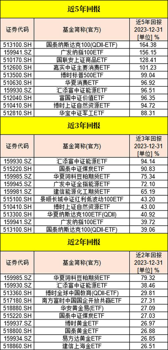 etf属于公募基金吗_公募基金 etf区别