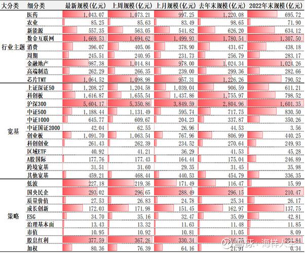 公募基金