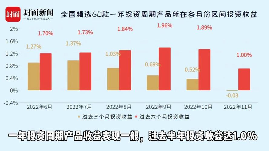 理财产品期限到期后怎么办_理财产品周期有无限期