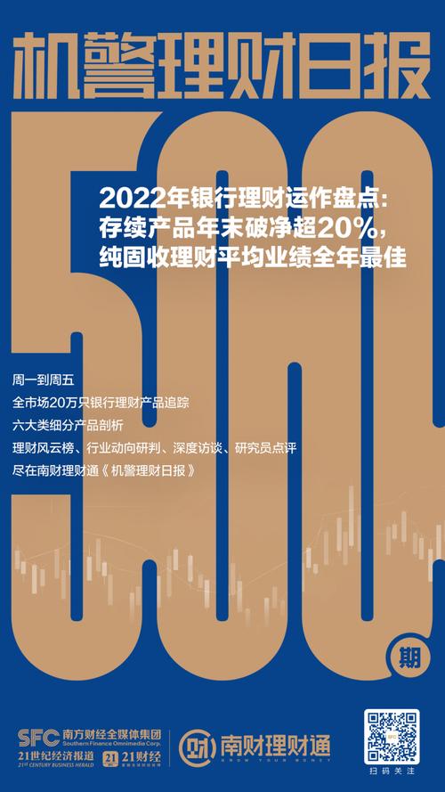 理财产品