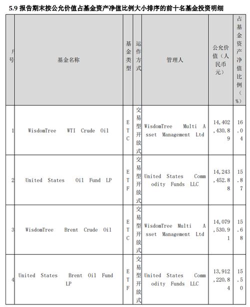 国内的原油基金哪个好_原油哪个基金好