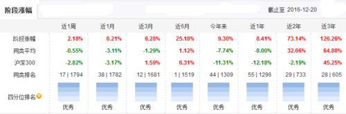 博时精选基金净值050004_基金博时卓越品牌