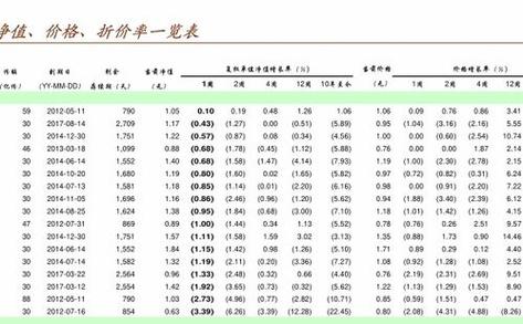 友邦盛世天天基金网_友邦精英基金