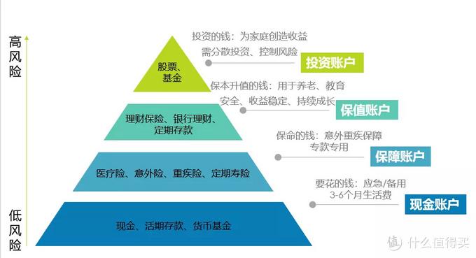 如何进行个人理财ppt_你会如何进行理财