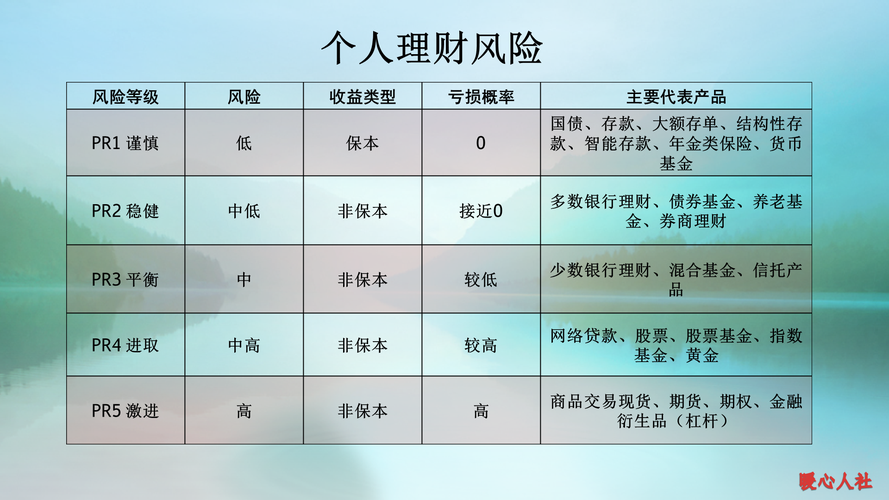 你会如何