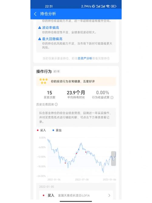 基金为什么要长期持有_基金需要长期持有