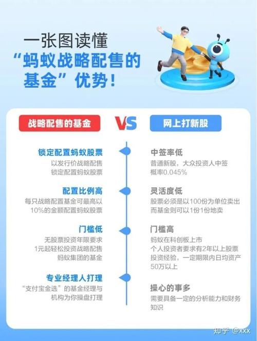 蚂蚁战略配售基金买哪只好_怎么买蚂蚁战略配售基金