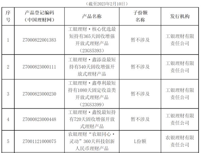理财产品起个什么名字好_养老理财产品名称好听
