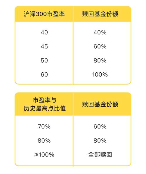 基金当天3点前卖出收益怎么算_收益基金怎么卖出最划算