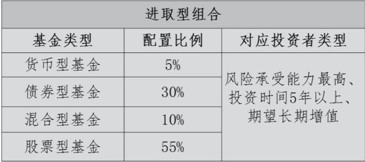 基金什么