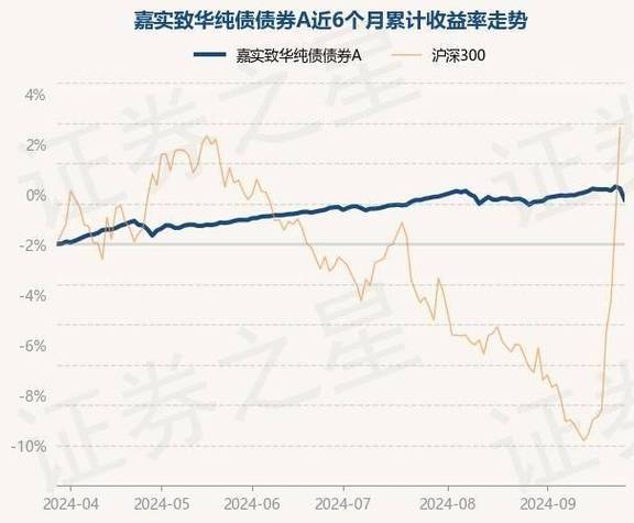 嘉实债券基金今日行情_2019嘉实债券基金
