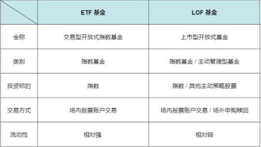 场内基金购买价格什么时间为准_基金场内价格如何算