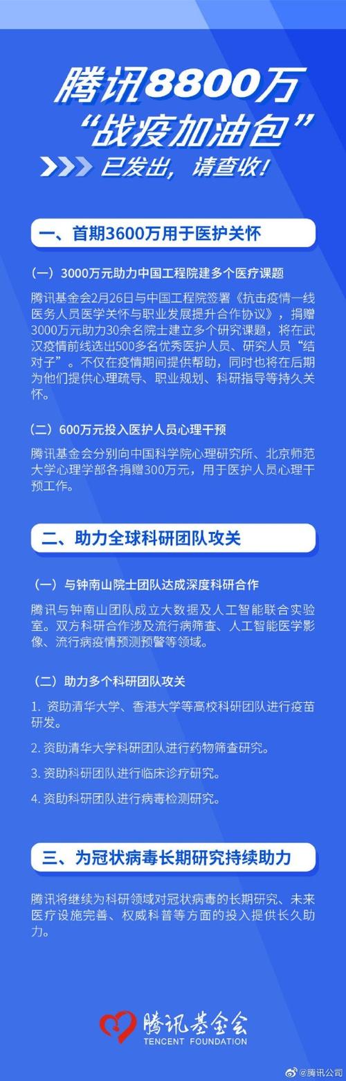 重仓腾讯的基金排名_腾讯战疫基金如何申请
